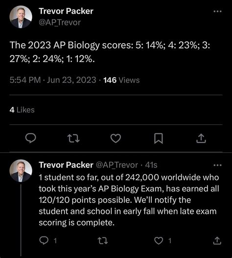 how hard was the 2017 ap bio test|Tbh how hard is AP Bio : r/APStudents .